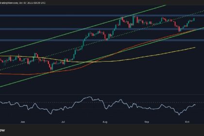 Worrying Fundamentals Could Stop ETH Rally at $5K