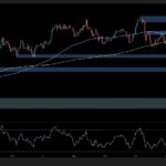 What’s next for BTC, which has soared to $94,000?