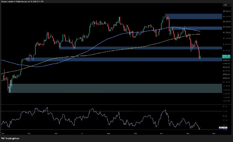 What’s next for BTC, which has soared to $94,000?