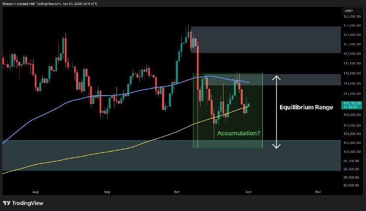 BTC’s next move depends on this key level