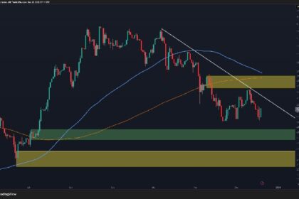 Is ETH poised for a sustained recovery or is another rejection looming?