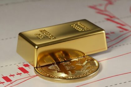 The price of bitcoin measured in gold suffers for the 6th consecutive month