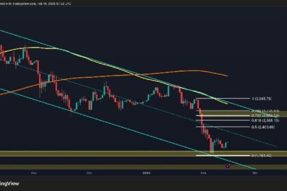 ETH needs to reuse this key level to reverse the script