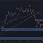 How far can BTC fall if the $80,000 support breaks?