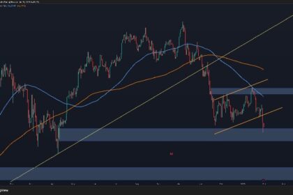 How far can BTC fall if the $80,000 support breaks?