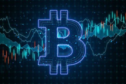 Bitcoin price