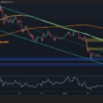 Will ETH lose support at $2,000 after being rejected at $2.4,000?