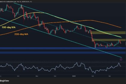 Will ETH lose support at $2,000 after being rejected at $2.4,000?