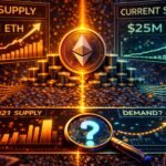 Ethereum Exchange Supply Is Back to 2021 Levels: Learn What Happens When Demand Returns