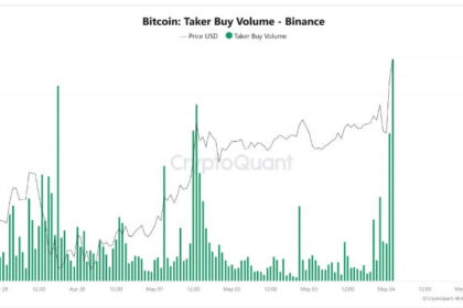 Bitcoin bulls aim for $90,000 this week after briefly regaining $80,000