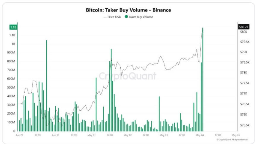 Bitcoin bulls aim for $90,000 this week after briefly regaining $80,000
