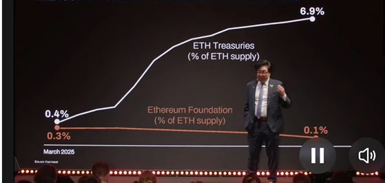 Tom Lee durante su última conferencia.